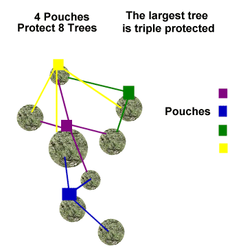Calculate how many pouches of Verbenone are necessary.